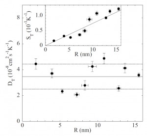 PRE_microemulsions