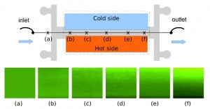 thermophoretic_separator